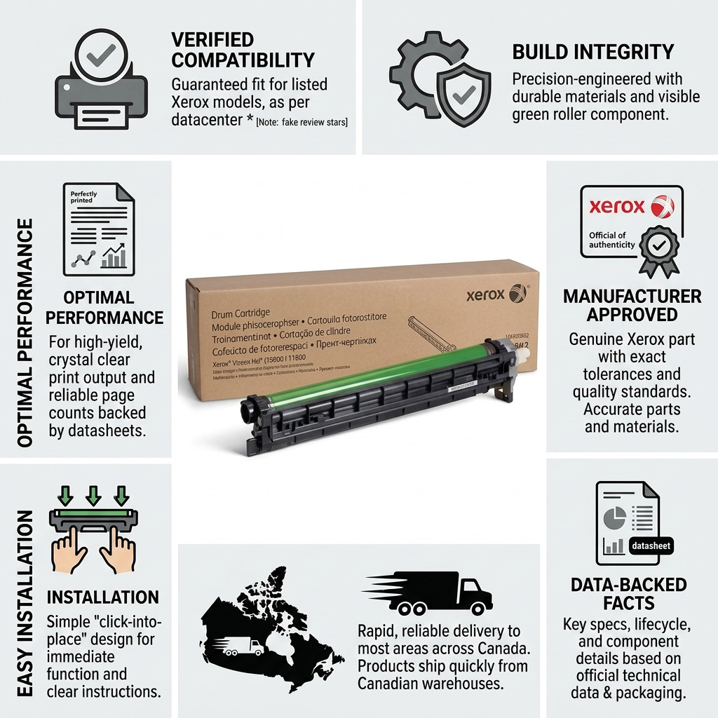 An informative infographic for the Xerox 101R00602 Drum Cartridge featuring key trust cues.