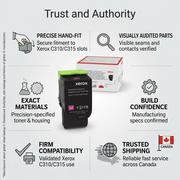 Infographic matrix for Xerox 006R04358 magenta toner, showing verified specifications and Canadian shipping.