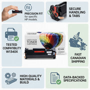 Infographic matrix showing a Balloon Brand compatible W1340X toner cartridge with icons for fit, build, materials, and fast Canadian delivery.