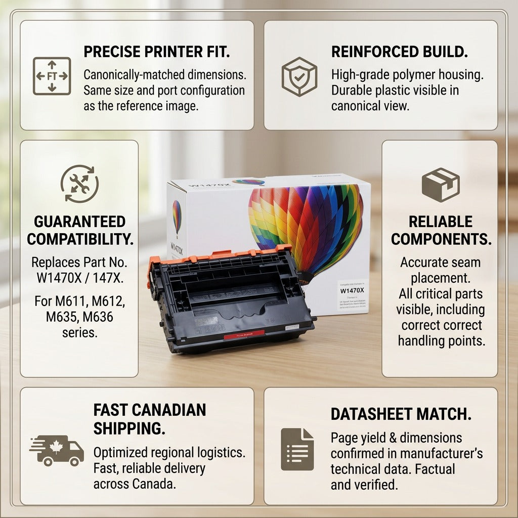 PDP infographic matrix for compatible HP 147X toner, showcasing factual specs, fit, and Canadian shipping.