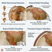 A multi-split feature matrix graphic displaying the Replogle Globes 37527 bronze globe with feature callouts.