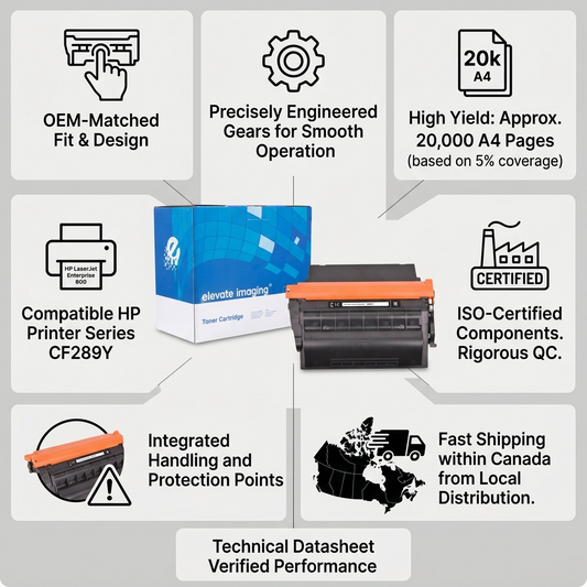A visual infographic matrix for the Elevate Imaging CF289Y toner cartridge, highlighting technical specifications, compatibility, build quality, and shipping details, centered around the product and its box.