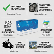 Trust and authority infographic matrix for Elevate Imaging's compatible HP CF383A magenta toner cartridge.