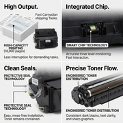 Elevate CC364A toner cartridge infographic: High Output (10K pgs), Smart Chip, Protective Seals, Precise Flow.