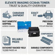A product overview matrix for Elevate Imaging CC364A toner, highlighting trust, quality, fit, and yield.