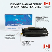 A professional ecommerce image highlighting the operational features and customer benefits of the Elevate Imaging CF287X compatible toner cartridge, including a smart chip for seamless communication, a pre-installed pull tab for ready installation, and a precise drum assembly for print clarity, presented with clean callouts and a Canadian flag icon in the corner.