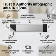 A trust and authority infographic for the Olfa CTN-1 carton cutter, featuring product highlights and specifications.