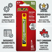 An infographic showing the Olfa AB-5B 9mm blades in their blister pack, surrounded by trust and factual cues about quality and Canadian shipping.