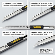 An ecommerce infographic matrix illustrating the operational features of the Olfa SAC-1 graphics knife.