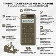 Casio FX300MSPLUS2 scientific calculator infographic showing build, materials, and fast Canadian shipping.
