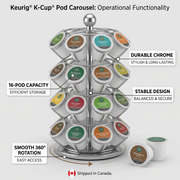 Product infographic detailing Keurig K-Cup Carousel features and benefits.