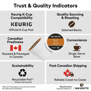 A product matrix infographic for Van Houtte Breakfast Blend K-Cup coffee, featuring trust and quality guarantee icons and descriptive text for a quick understanding of product features.
