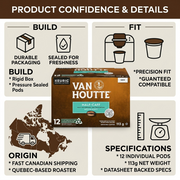Product confidence infographic for Van Houtte Half-Caff K-Cups: build, fit, specifications details.