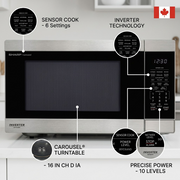 Feature graphic of SHARP SMC2264KSC microwave showing Inverter, Sensor Cook, Carousel, and 10 power levels.