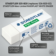 Feature graphic for STAEDTLER Rasoplast eraser (525-B20) highlighting PVC-free material and clean erasing performance.
