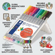 An infographic detailing the STAEDTLER Triplus Fineliner set features, design, and reliable Canadian shipping via neutral icons.