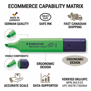Trust and authority infographic matrix for STAEDTLER highlighter, featuring factual data and CAN/global icons.