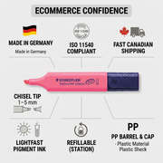 An infographic for the STAEDTLER Textsurfer classinc highlighting product specifications and confidence markers.