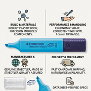 Trust and authority infographic for STAEDTLER Textsurfer Classic, emphasizing factual product and manufacturing details.