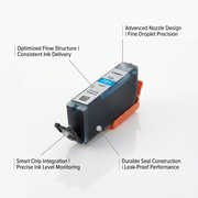 Visual guide for Canon CLI-281 Cyan ink tank highlighting precision nozzle design, smart chip monitoring, consistent flow structure, and leak-proof seal. SKU 2088C001.
