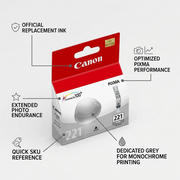 An explanation image for the Canon CLI-221 Grey Ink tank with 5 factual labels pointing to features.