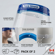 Features graphic visualizing key user benefits for the Globe Commercial Products Face Shield.