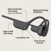 Opn Sound Swym+ bone conduction headset feature callouts: Waterproof, 8GB MP3, Open-ear tech, Battery life.