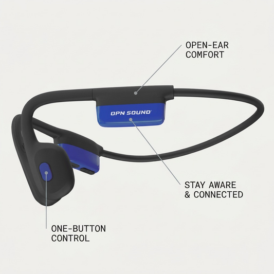 OPN Sound Mezzo+ bone conduction headphones feature callout graphic detailing open-ear design, awareness, and one-button control.