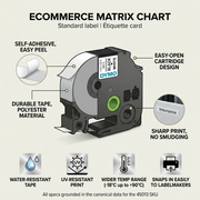 Operational feature matrix for DYMO D1 45013 label cartridge. Points to peelable, durable, smudge-free properties. Additional icons for water, UV, temperature resistance, and easy installation support standard technical specifications. All facts grounded in canonical data.