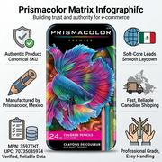 Confidence infographic for 24ct Prismacolor Premier Pencils, featuring authentic pencils, manufacturer, and fast shipping details.