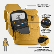Operational feature callout graphic for the Bugatti Rick Ross yellow backpack showing internal storage.