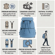 A clean ecommerce infographic featuring the Bugatti PU Drift Blue backpack. Clear icons and short text highlights its quality construction, detailed finish, specific features, and quick shipping from Canada, emphasizing product reliability and seller trust.