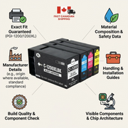 An clean matrix visualization of trust and authority for Canon PGI-1200XL/Value Pack ink tanks. Detailed product features, compatibility data, and fast Canadian shipping icons are presented around the central PGI-1200XL value pack.