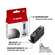 Operational feature callouts for Canon PGI-35 Black Ink, detailing key components and their functions.