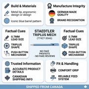A clean infographic matrix showcasing the STAEDTLER mechanical pencil with trust and authority cues.