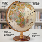 Operational feature callout graphic for the Replogle Hastings 12" French language antique ocean desk globe (MPN 31552). Four factual callouts: 12-inch precision sphere, smooth 360-degree rotation, durable protective map finish, and sturdy wood-finish base.