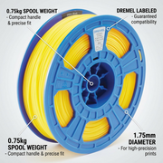 An infographic showing the 3PI PLA filament spool, highlighting 1.75mm diameter, 0.75kg weight, and the label.