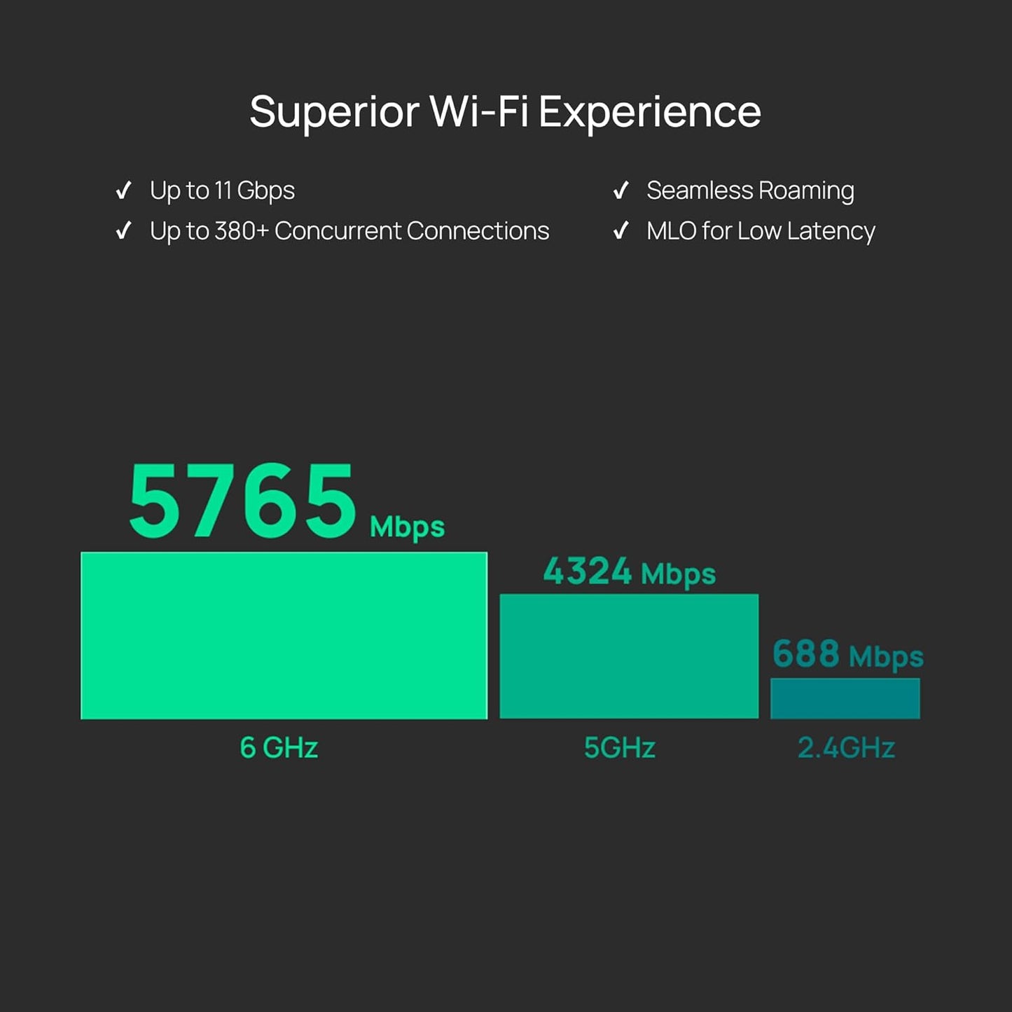 Point d'accès Wi-Fi 7 tri-bande TP-Link OMADA BE11000