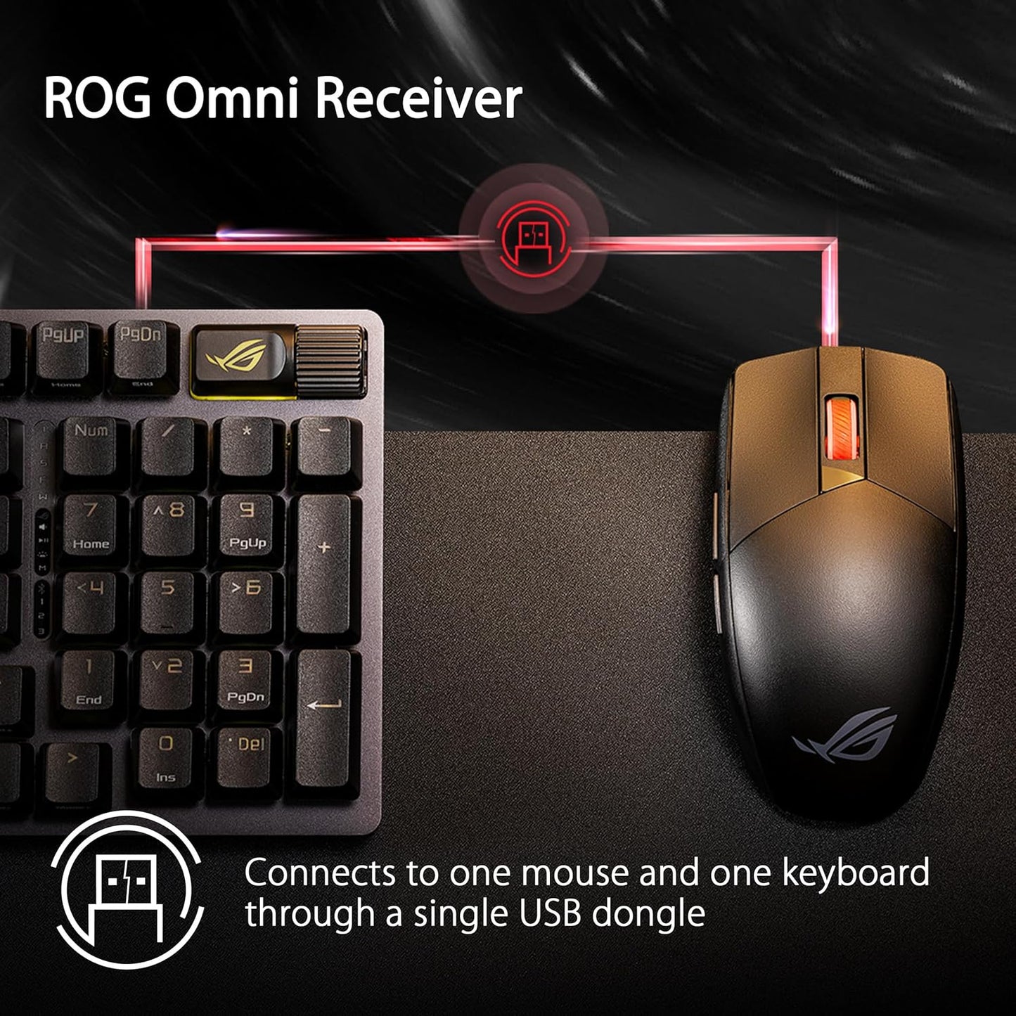 P520 ROG STRIX IMPACT III SANS FIL 2 MODES SANS FIL RF2,4G + BLUETOOTH ROG AIMPOINT 36000 DPI