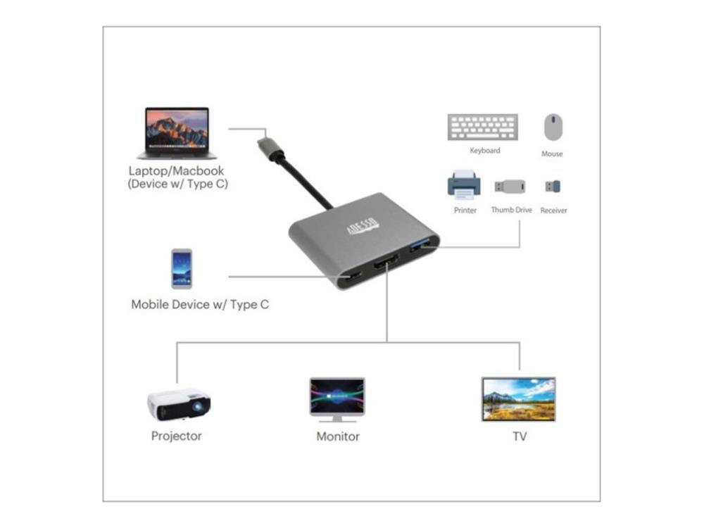 STATION D'ACCUEIL MULTIPORT 3-EN-1 USB-C