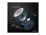 Haut-parleur Adesso Technology XTREAM S5
