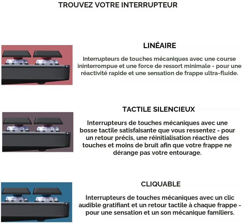 Logitech MX Mini Clavier Mécanique Lumineux Sans Fil Clic Interrupteurs Rétroéclairés Bluetooth USB-C MacOS Windows Linux iOS Android Métal Graphite